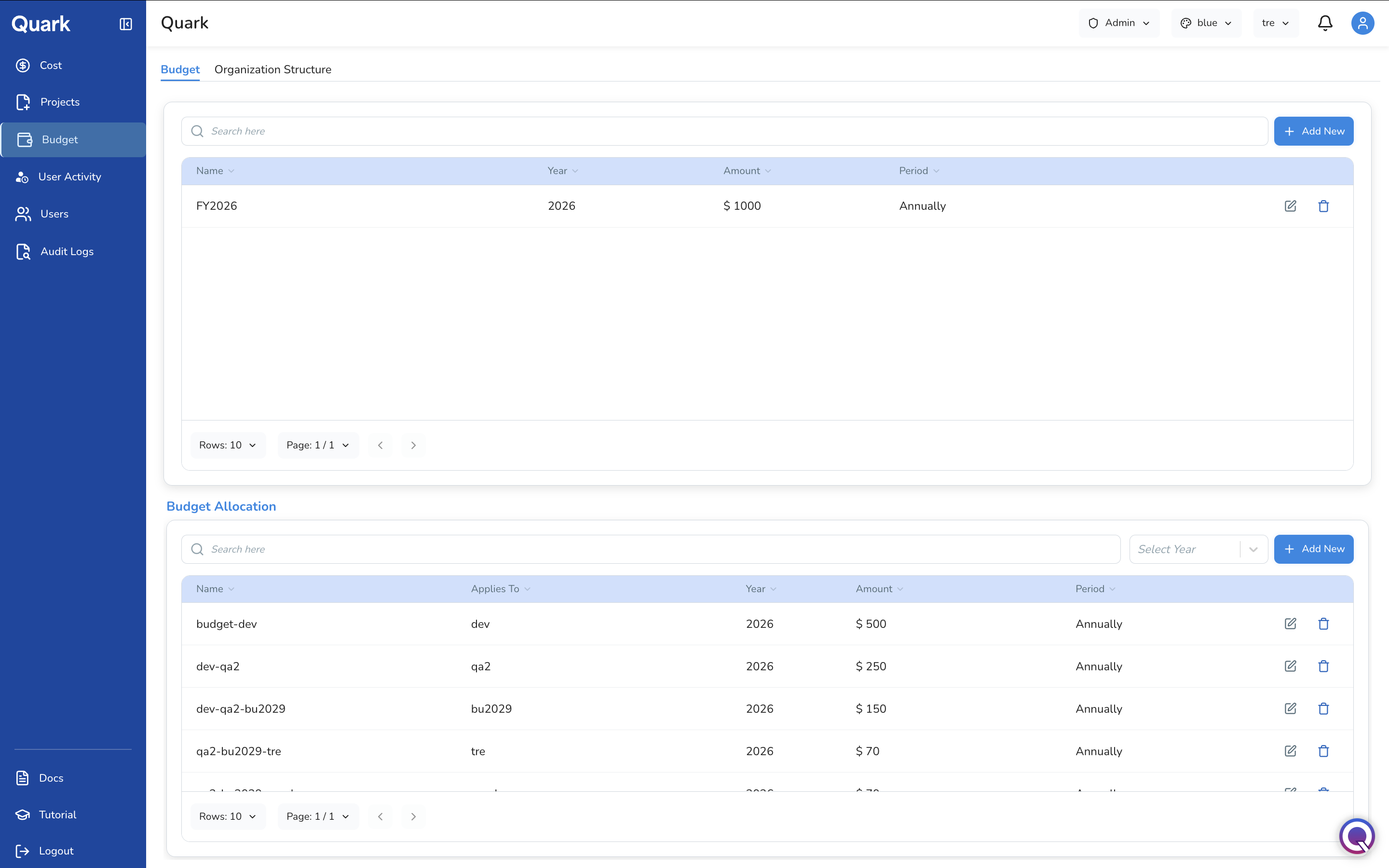 Screenshot: Budget tab showing the Budgets table in the upper section and the Budget Allocation table in the lower section