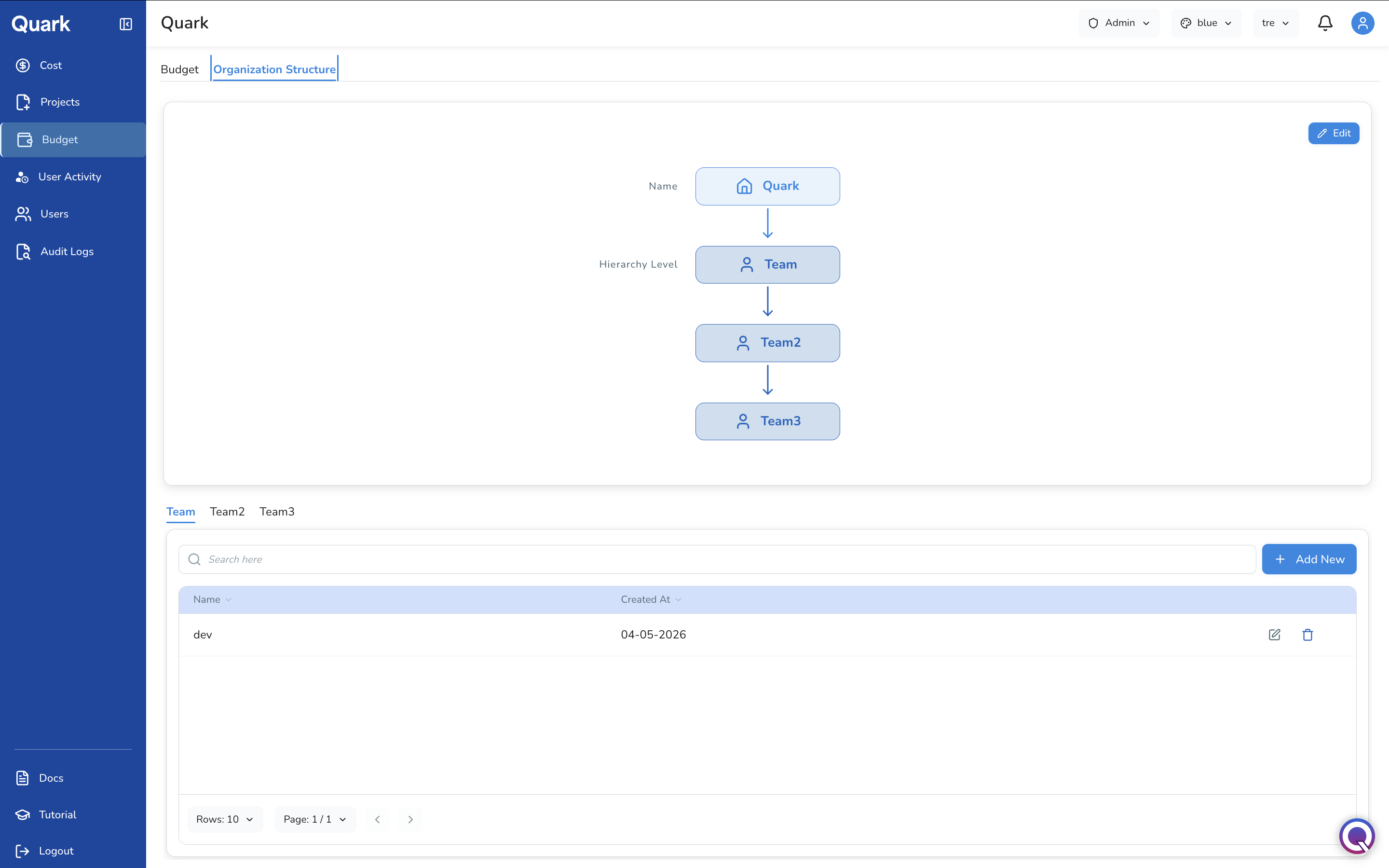 Screenshot: Organization Structure tab showing the hierarchy diagram with Quark at the top, cascading down through Team, Team2, and Team3 levels