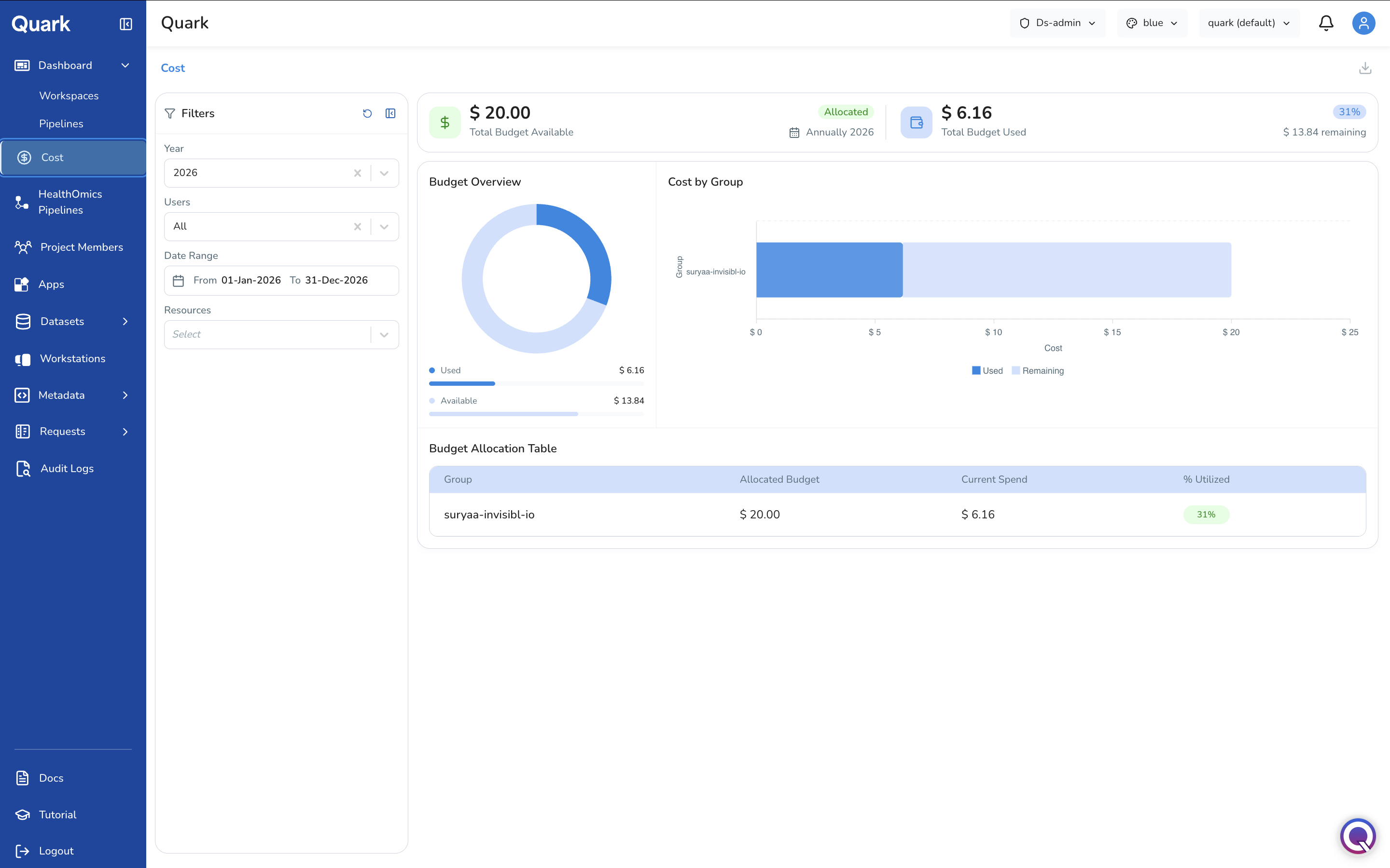 Screenshot: Cost dashboard showing total budget, budget used, remaining budget, and allocation date at a glance