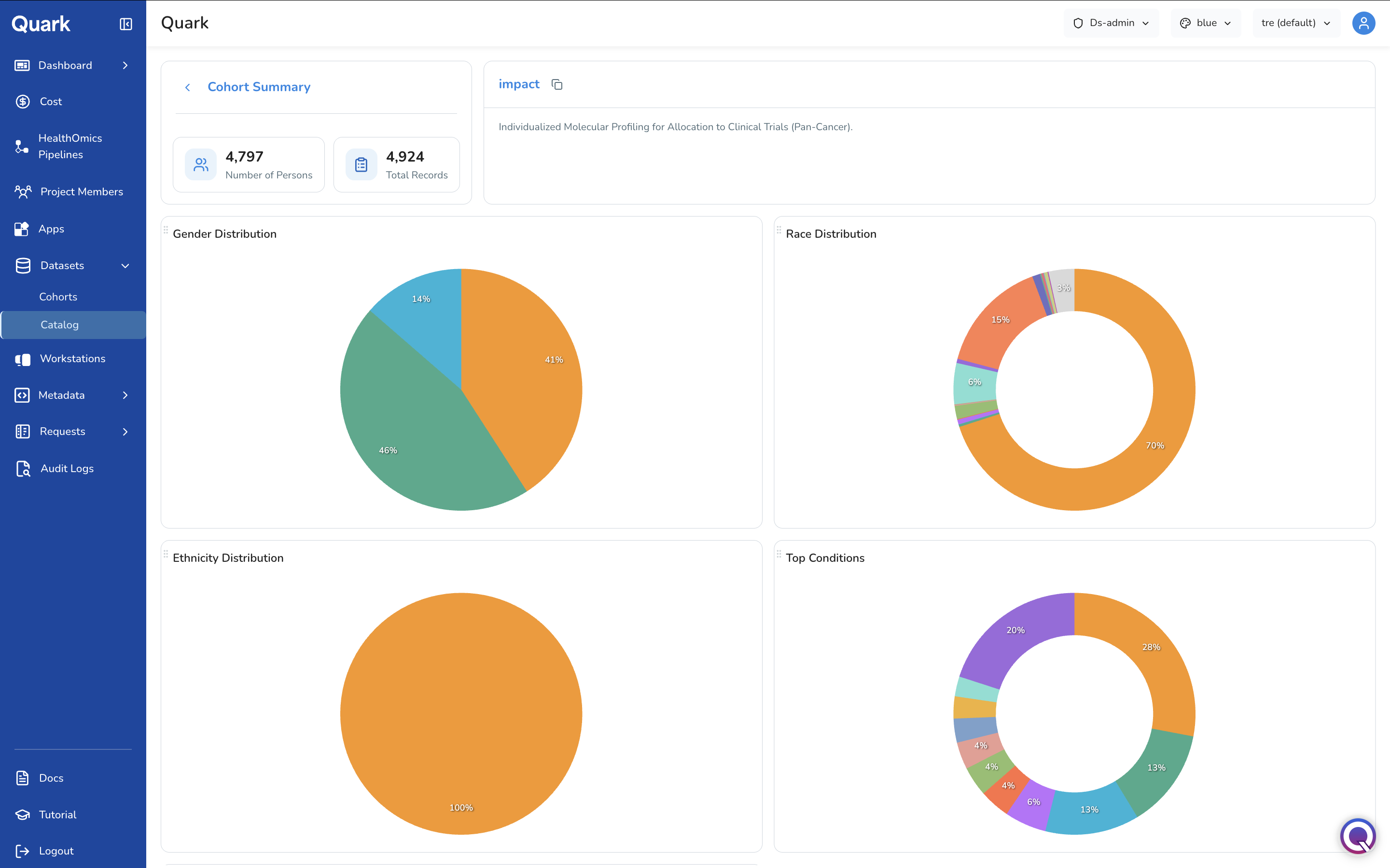 Screenshot: Dataset summary dashboard showing aggregate statistics and distribution charts for a full dataset