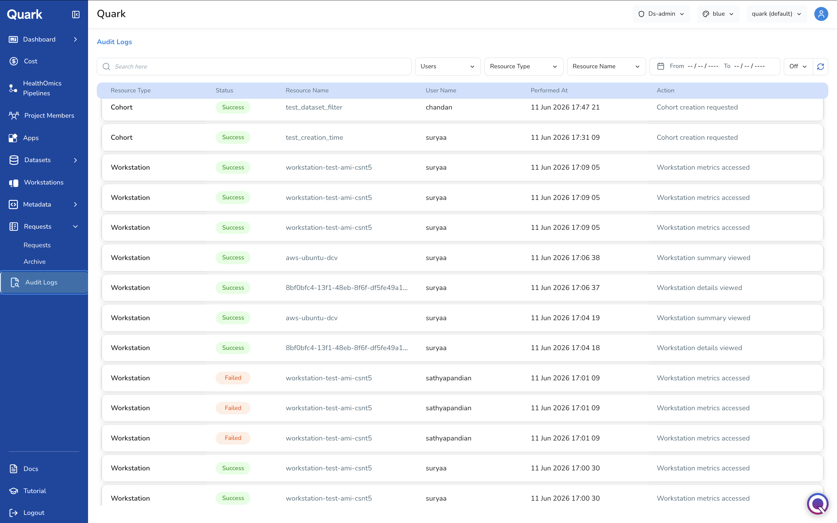 Screenshot: Audit Logs dashboard