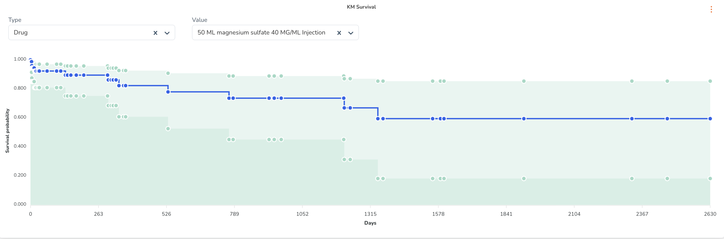 Screenshot: KM curve