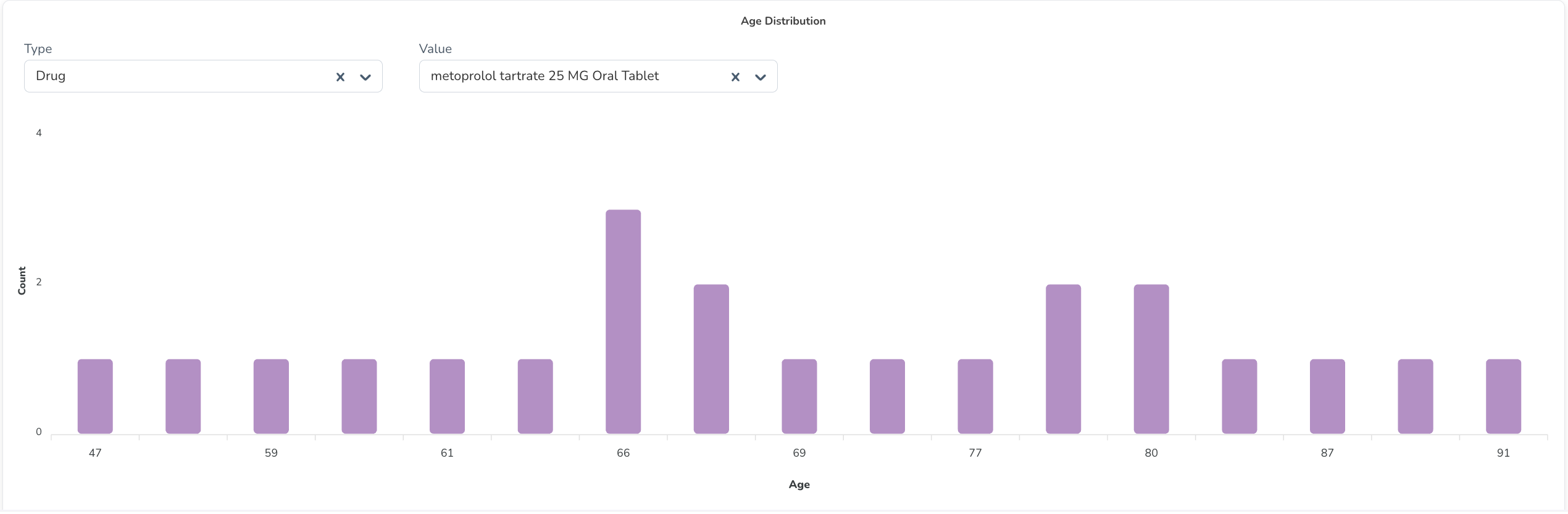 Screenshot: Cohort Summary dashboard
