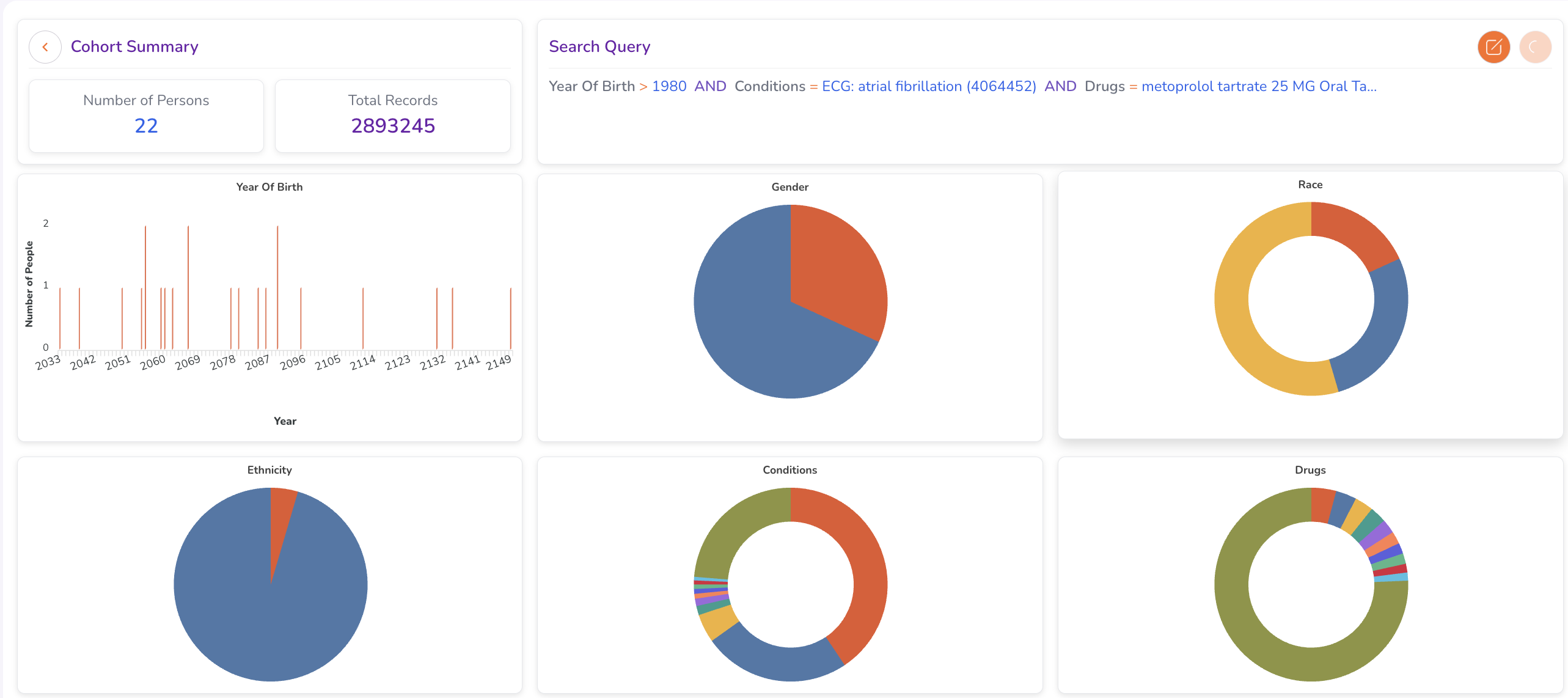 Screenshot: Cohort Summary dashboard
