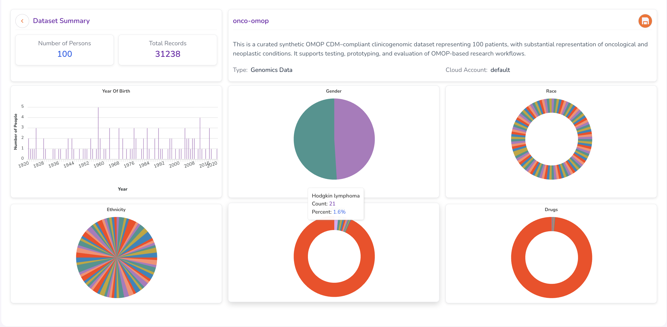 Screenshot: Dataset Summary dashboard