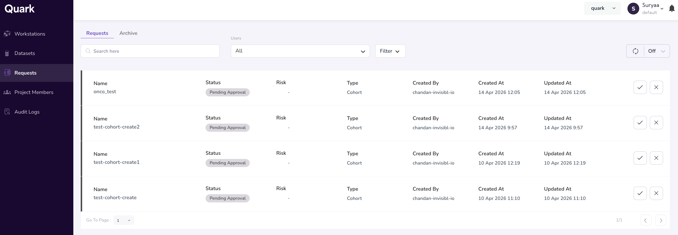 Requests dashboard