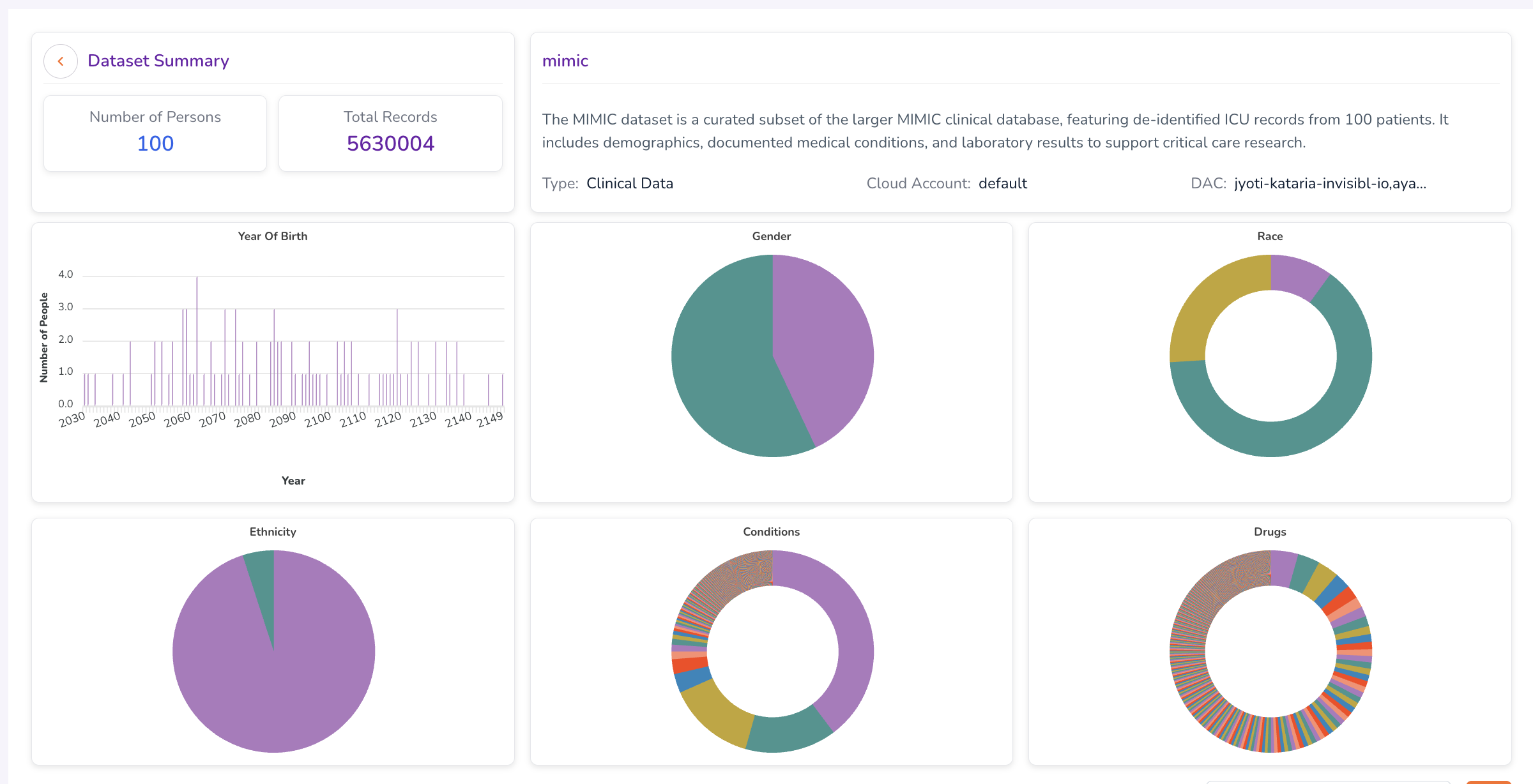 Publish Dataset
