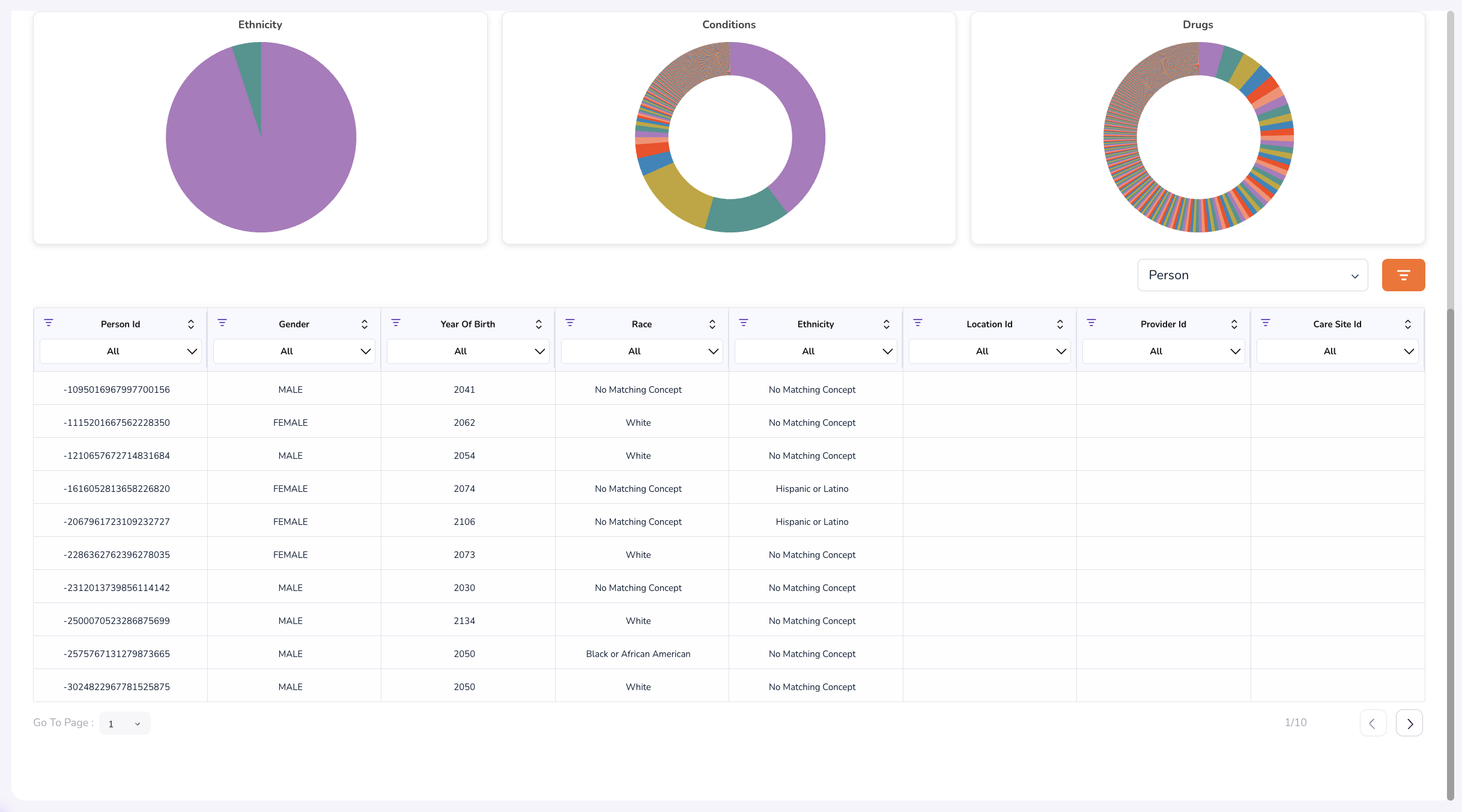 Publish Dataset Summary