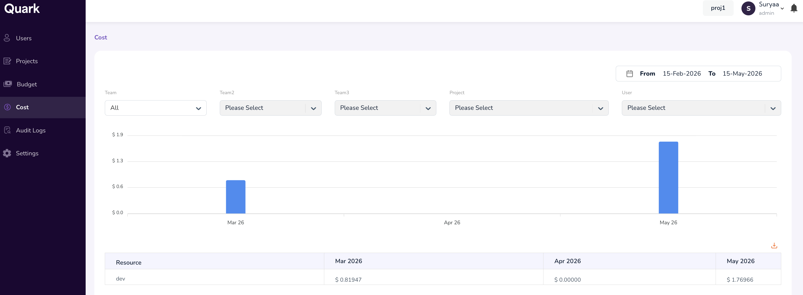 Cost dashboard
