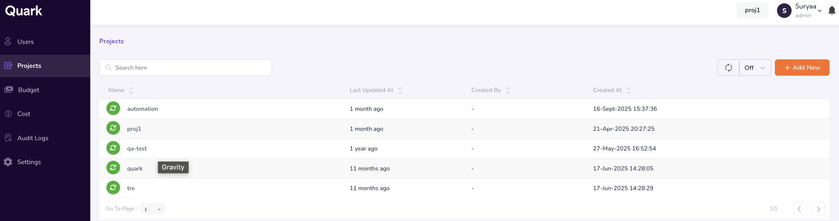 Projects dashboard