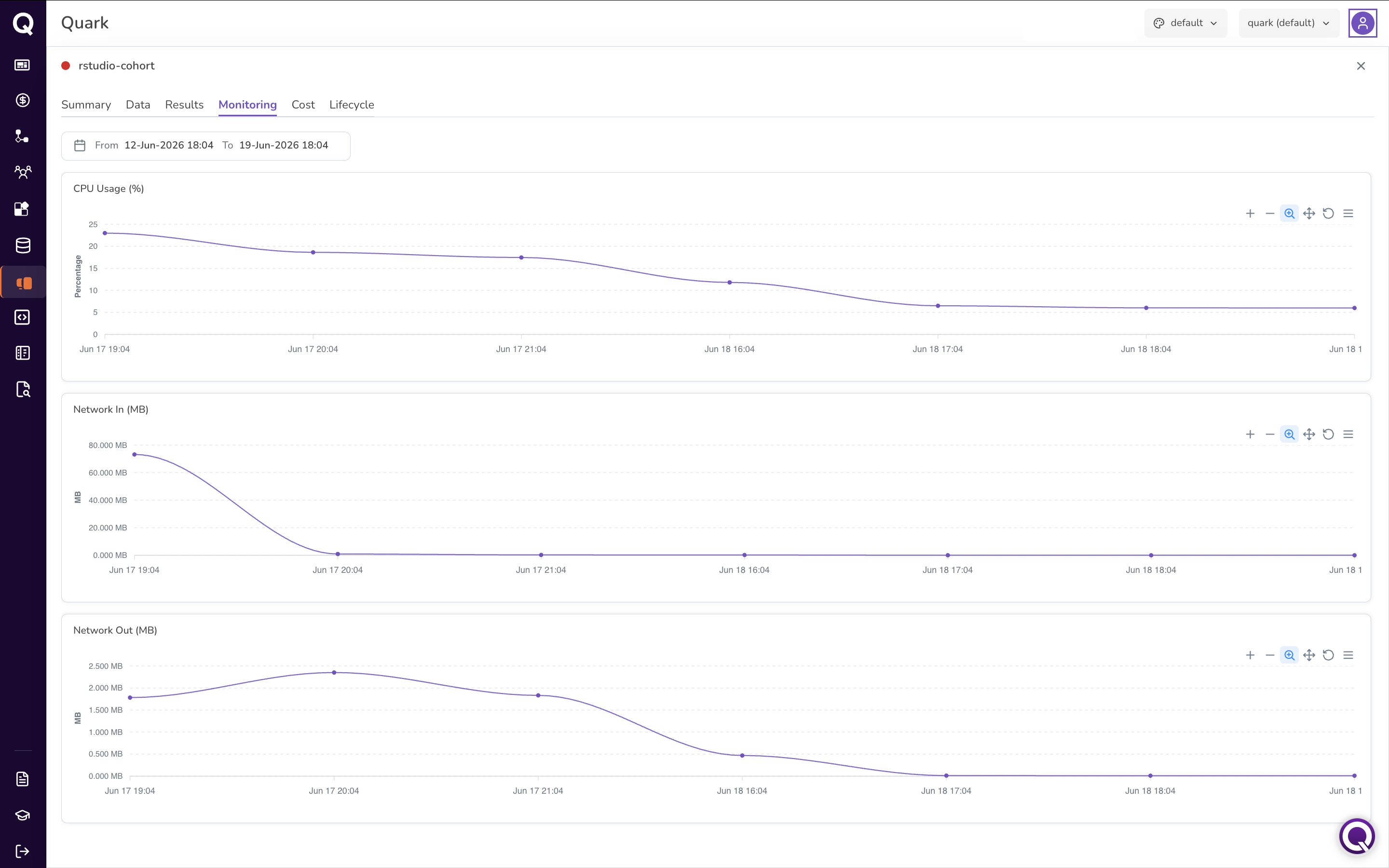 Screenshot: Workstation Monitoring tab showing a date range selector and CPU Usage, Network In, and Network Out charts