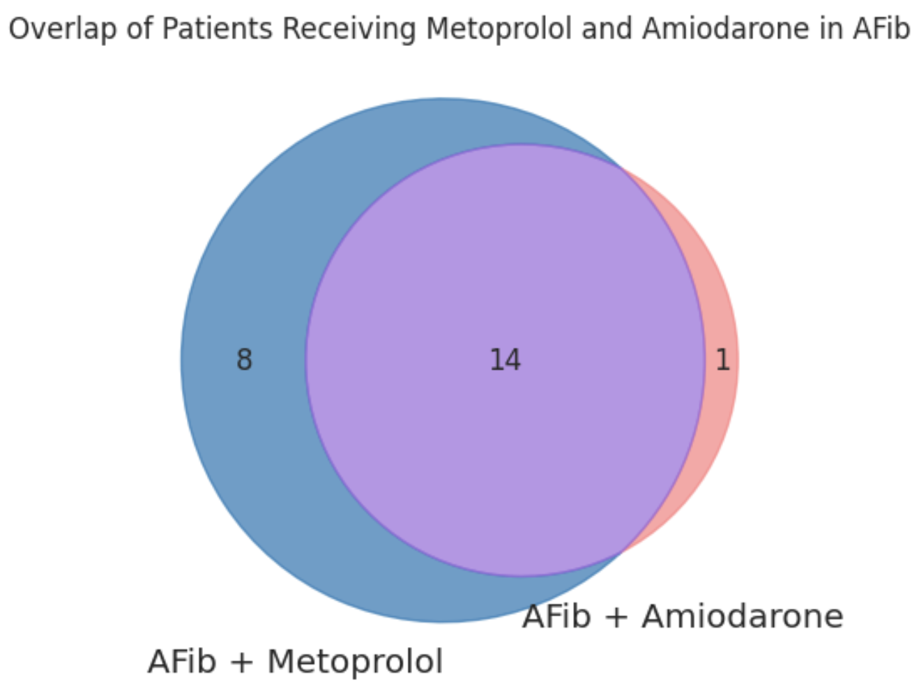 Patient-Overlap-AFib